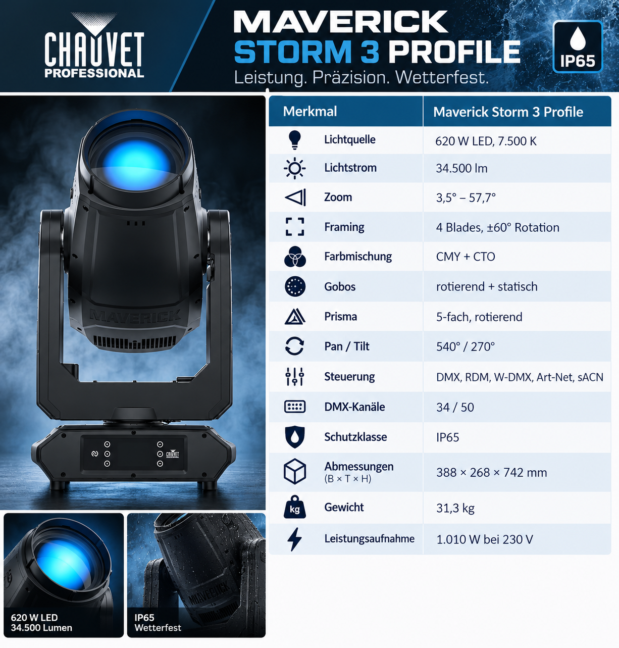 CHAUVET Maverick Storm 3 Profile – technische Daten des IP65 Moving Heads mit 620 W LED und 34.500 Lumen