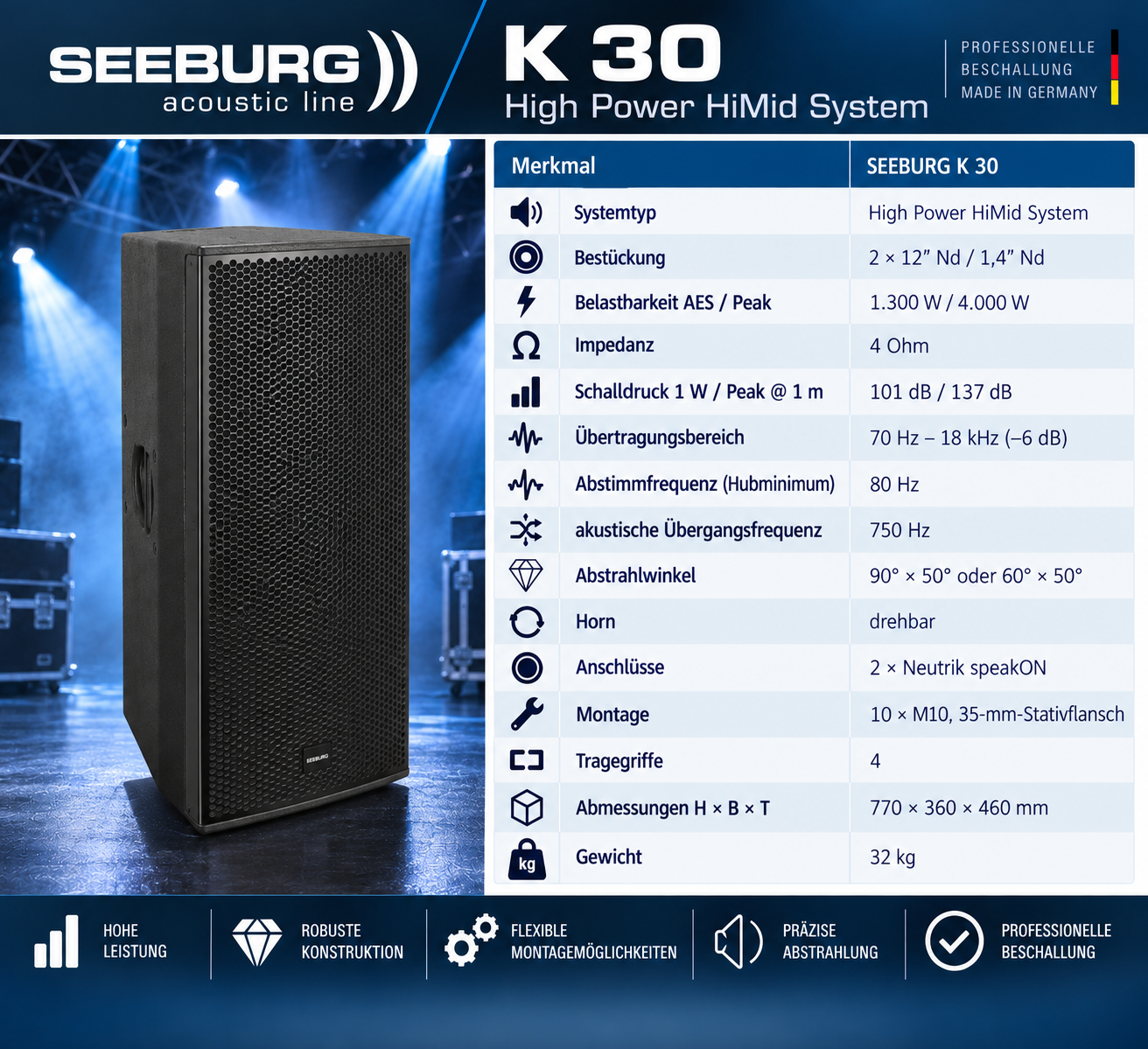 SEEBURG K 30 High Power HiMid Lautsprecher – technische Daten mit 1300 W AES, 137 dB Peak und zwei 12-Zoll-Treibern
