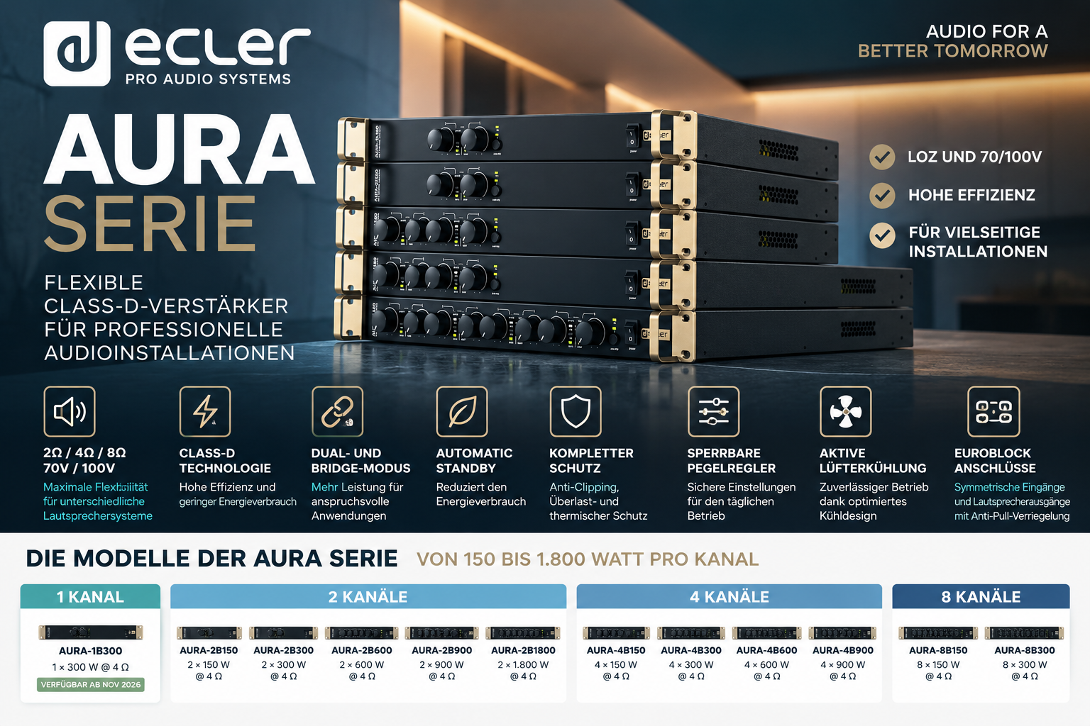 Ecler AURA Serie Class-D-Verstärker für LoZ und 70/100V Audioinstallationen