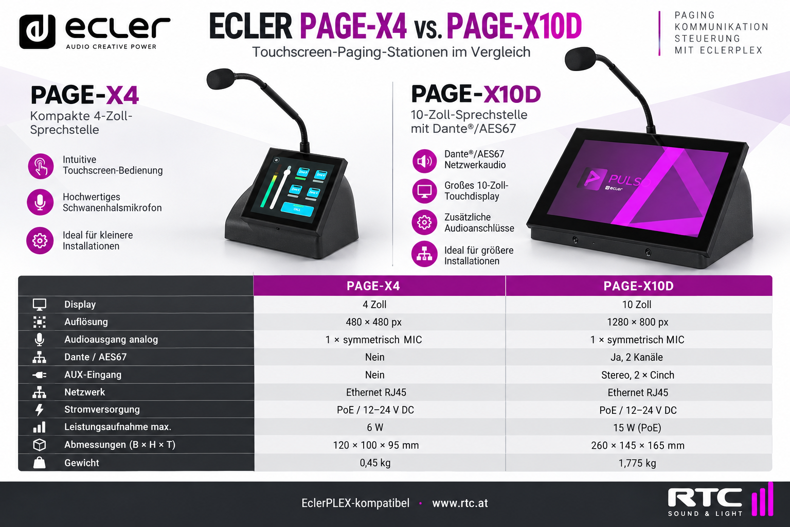 echnischer Vergleich Ecler PAGE-X4 und PAGE-X10D mit Display, Audioanschlüssen und Dante/AES67